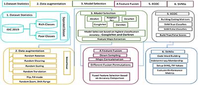 A novel approach toward skin cancer classification through fused deep features and neutrosophic environment